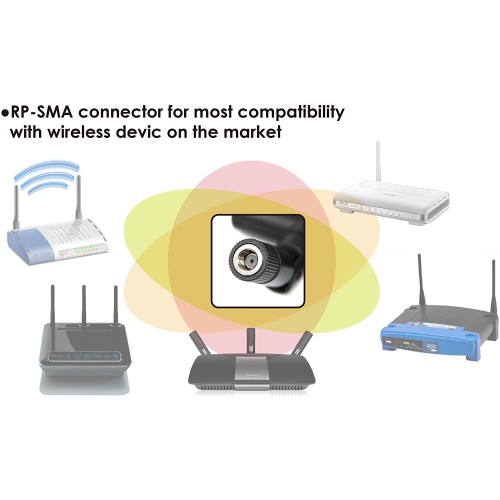 Alfa APA-M25 dual band 2.4GHz/5GHz 10dBi high gain directional indoor panel antenna with RP-SMA connector