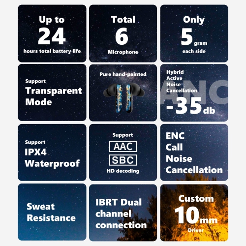 Kinera YH802 Wireless Bluetooth 5.0 Headphones with Hybrid ANC, IOS and Android Compatible, Custom 10mm Driver, Hand-Painted, Black