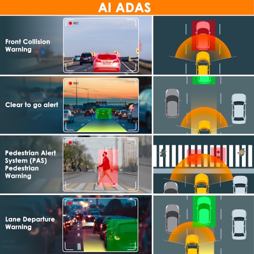 Rexing V2 PRO AI Dash Cam, enregistrement 1080p avant/cabine/arrière 3 canaux avec Wi-Fi et GPS