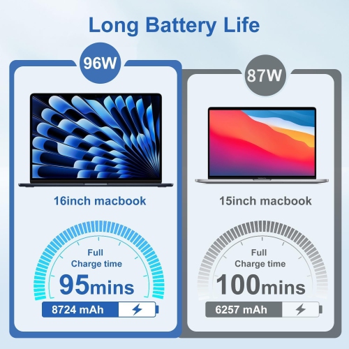 ULTREND 10W Ultra-thin Wireless Qi Charger