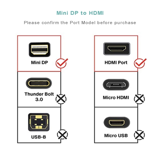 Mini Display Port to HDMI Adapter 1080P Full HD Mini DP to HDMI Converter for MacBook Air/Pro, Microsoft Surface Pro 3/4, Mac Mini, etc-White