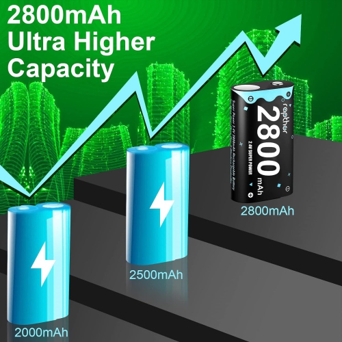 Station de charge EBL avec 3 Batteries 2800 mAH pour XBOX Series X/ S &  XBOX ONE X/ S