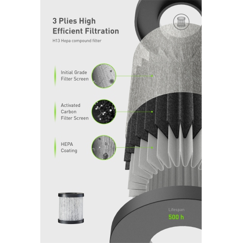 ULTREND UV Portable Home Office Car Travelling Air Purifier | H13 HEPA Filter | Aromatherapy