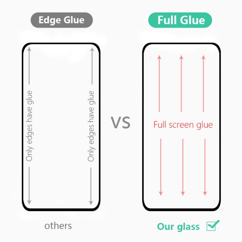 ( KEEGUARD) Google Pixel 6 Pro Premium 3D FULL Glue Full Cover Tempered Glass Screen Protector + Lens Protector