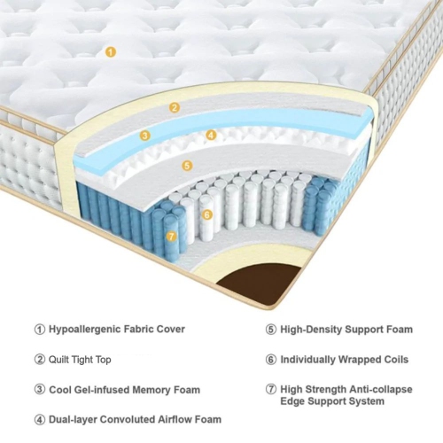 ULTRAFLEX&nbsp;: matelas hybride de 10 po à ressorts ensachés et à ressorts ensachés dans une couche de mousse orthopédique écologique