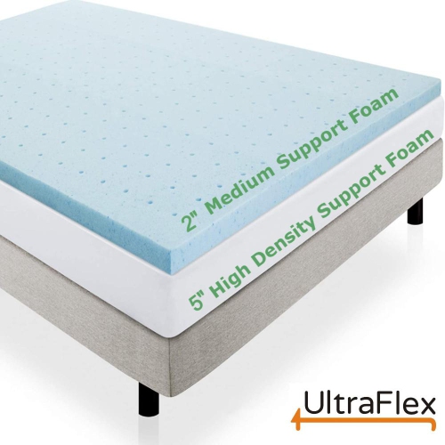 UltraFlex ZENITH- High-Density Soy Foam, Temperature Regulating Cooling Gel Mattress With Support Zones With Waterproof Mattress Protector