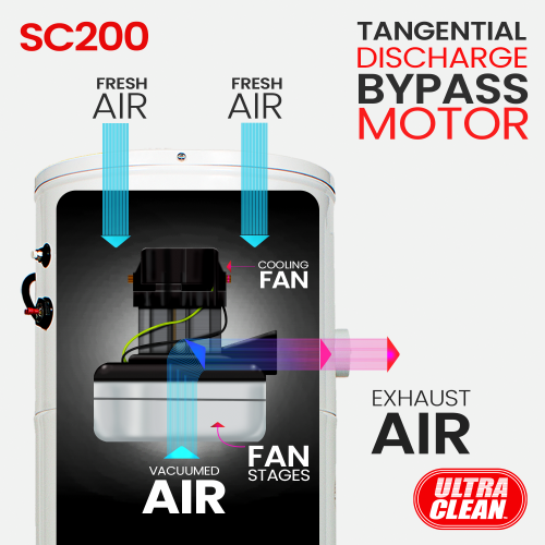 Ultra Clean SC200 Central Vacuum Unit,Tangential Bypass Motor Up to 7,500 sq.ft with Air Turbo Nozzle,Hose & Accessories-Ideal for Hardwood Floors &