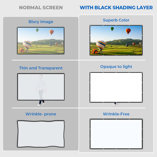 NIERBO Double Layer Projector Screen 150inch(337x194cm) 16:9 Portable Projection Movie Screen 3D with No Light Transmission for Home Theater Outdoor