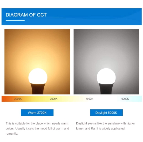 A19 LED Bulb Gu24 Light Bulb Base,9W,900 Lumens,5000K Daylight,220 Degree Beam Angle,Gu24