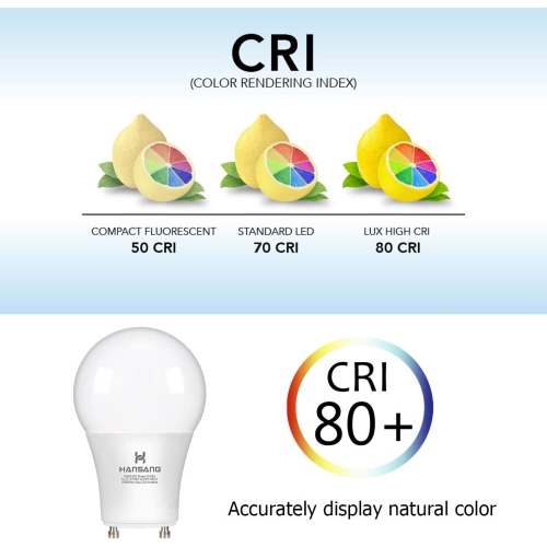 A19 LED Bulb Gu24 Light Bulb Base,9W,900 Lumens,5000K Daylight,220 Degree Beam Angle,Gu24