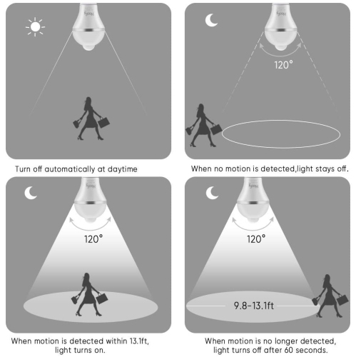 Smart Motion Sensor Bulb, Automatic Switch LED Bulb Energy-saving Environmental-protection Power-saving LED Bulb