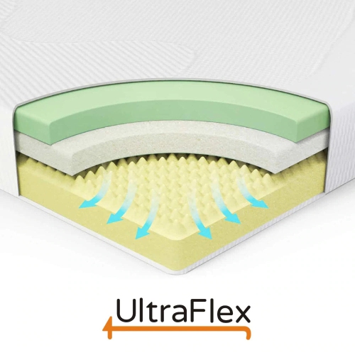Ultraflex SERENITY- Orthopedic, Premium Smart Gel Infused Memory Foam, Eco-friendly Mattress