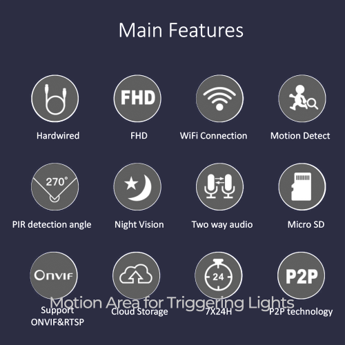 Eco4Life Floodlight Camera