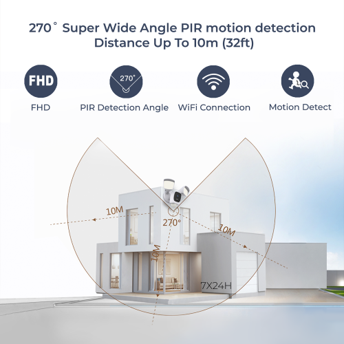 Eco4Life Floodlight Camera