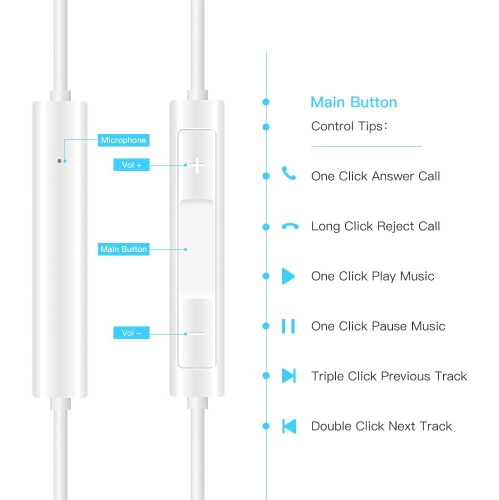 Écouteurs bouton USB-C avec microphone, écouteurs bouton USB-C stéréo de type C haute fidélité compatibles avec OnePlus
