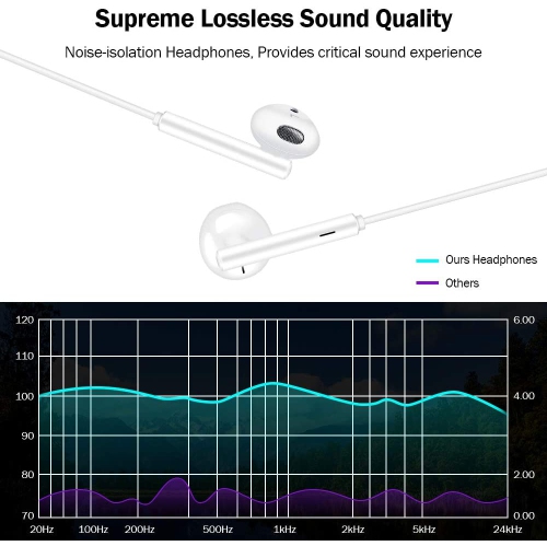 Écouteurs bouton USB-C avec microphone, écouteurs bouton USB-C stéréo de type C haute fidélité compatibles avec OnePlus