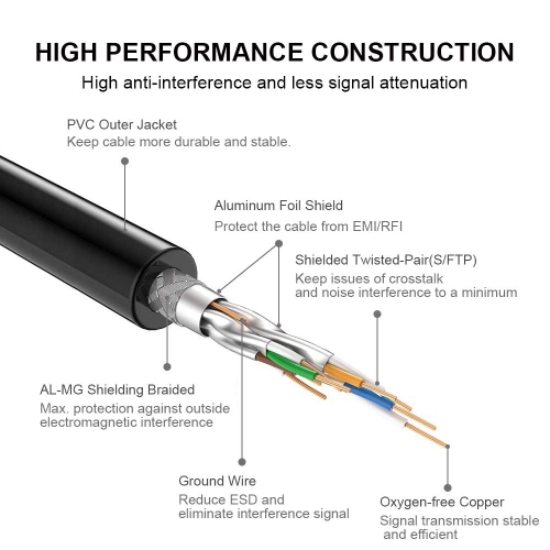 Ethernet Cable, cat 8 Ethernet Cable 6FT Black, 40Gbps High Speed SFTP 2000MHz Gigabit Internet LAN Patch Cord