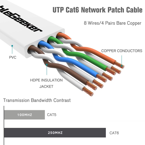 Cat 6 Ethernet Cable 5 ft 5 Pack Flat Internet Network Cable - Cat6 Ethernet
