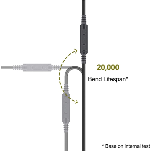 Audio Cable Replacement with in-Line Mic and Remote Volume Control - Compatible with Sennheiser HD525 HD545 HD565 HD580