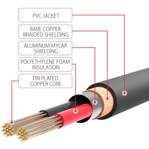 3.5mm to RCA Audio Cable, Male to Male Aux Audio Cable Cord 3.5mm Stereo Jack to 2 x RCA Phono Plugs