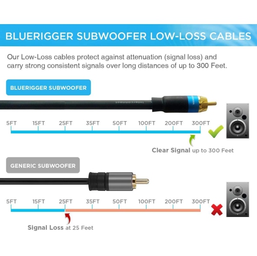 RCA Audio Subwoofer Cable