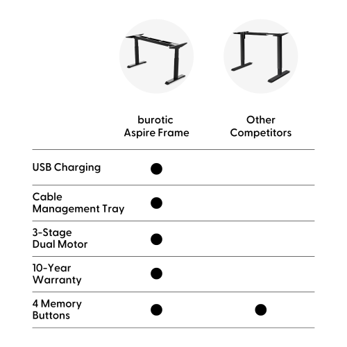 burotic Solid Wood Sit-Stand Desk – Electric Height Adjustable with Dual Motor – Solid Cherry Top – White Frame – 24" x 48"