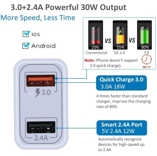 Quick charge 3.0, 2 chargeurs muraux USB 3.0 de 30 W Quick charge 3.0 Adaptateur à recharge rapide Bloc de recharge rapide