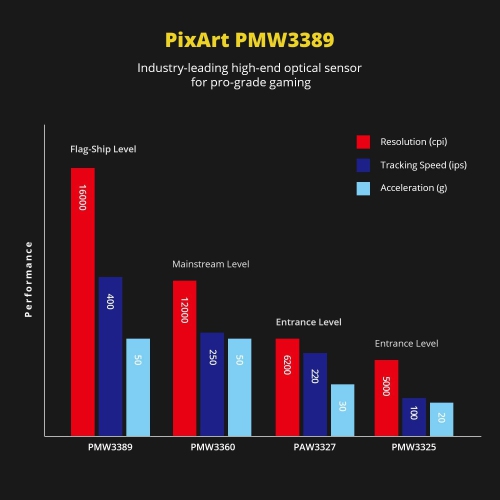 Falcon Full RGB Wired Lightweight 70g Gaming Mouse 16000DPI Sensor, 1000Hz Report Rate,