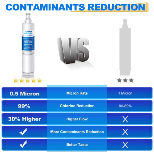 Remplacement pour les modèles Whirlpool 4396508, EDR5RXD1, Filter 5, KitchenAid 4392857, 4396510, Clch100,