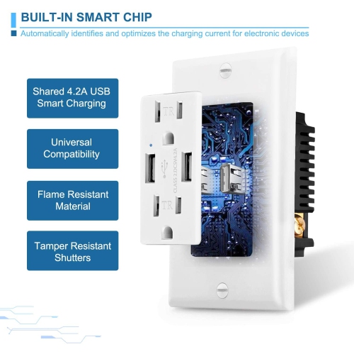 [5 Pack] 4.2A USB Receptacle, Dual USB Charging Ports and 2 Tamper-Resistant AC Outlets, Wallplate Included,