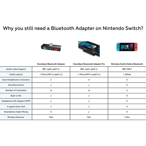 Bluetooth 5.0 Audio Transmitter Adapter with USB C Connector APTX Low Latency for NSwitch™ Lite Accessories