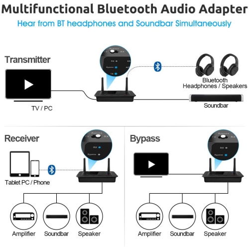 B03 Long Range Bluetooth Transmitter Receiver for TV Home Stereo BT Headphones, aptX Low Latency Bluetooth Audio