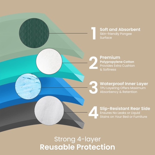 Blocs de chaise réutilisables en lin canadien, 20 x 20 po, paq. 3, doux absorbants imperméables, 100 % coton matelassé perméable à l'air, vert