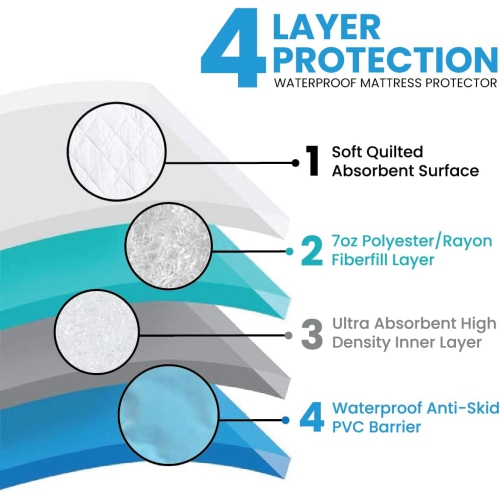 HYGIENX Deluxe Waterproof Sheet Protector 34”x36” 3 Pack Protection Soaker Bed Pads Reusable Incontinence UnderPads for Adults Kids Pets Seniors
