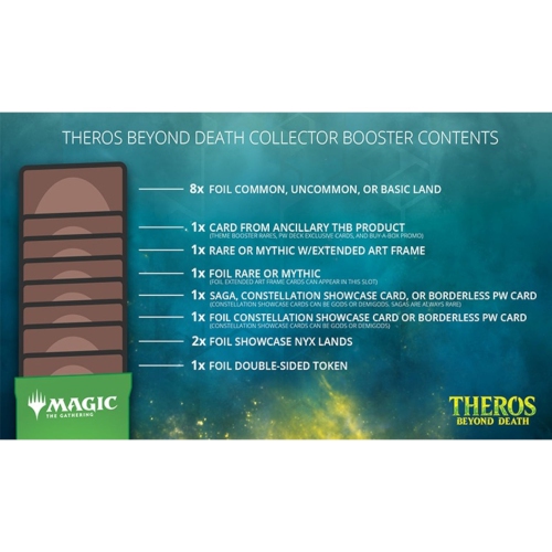 Wizards of the Coast Magic the Gathering: Theros Beyond Death Collector Boosters Box 12 booster packs, 15 cards per pack