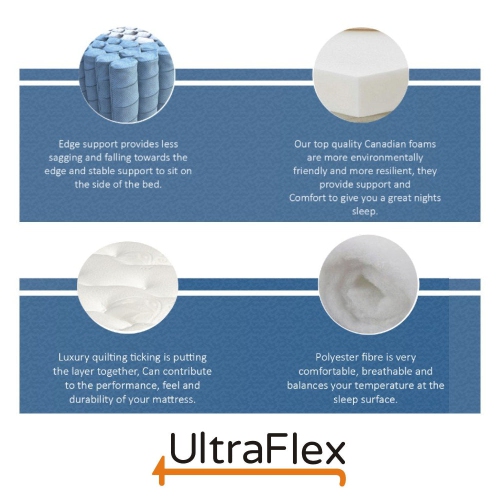 Ultraflex DREAMER- Orthopedic, Cool Gel Memory Foam, Eco-friendly Mattress -with Waterproof Mattress Protector