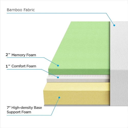 Ultraflex GLAMOUR- Orthopedic, Cool Gel Memory Foam, Eco-friendly Mattress