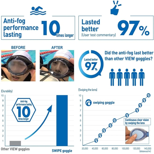 Lunettes de natation Lunettes de natation anti-buée avec protection UV pour adultes