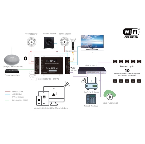 Amplificateur stéréo Wi-Fi/USB/Bluetooth multipièce sans fil i50Bv2 de 80 W d’iEast