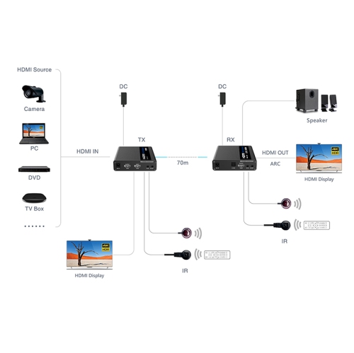 Speedex LKV676E 4K@60Hz HDR10 iPcolor,Zero Latency, HDMI 2.0 Extender over Cat6/6a/7 Transmit HDMI signal up to 70m, IR Passback Transmitter &