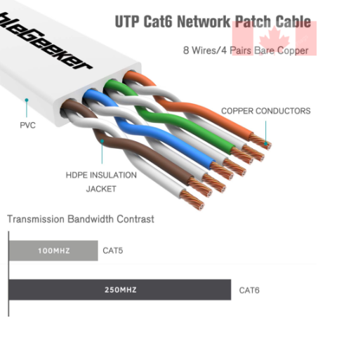 Cat 6 Ethernet Cable 50ft White at a Cat5e Price but Higher Bandwidth Flat Internet Network Cables