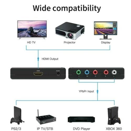 Component to HDMI Converter YPbPr Component RGB R L Audio to HDMI Converter