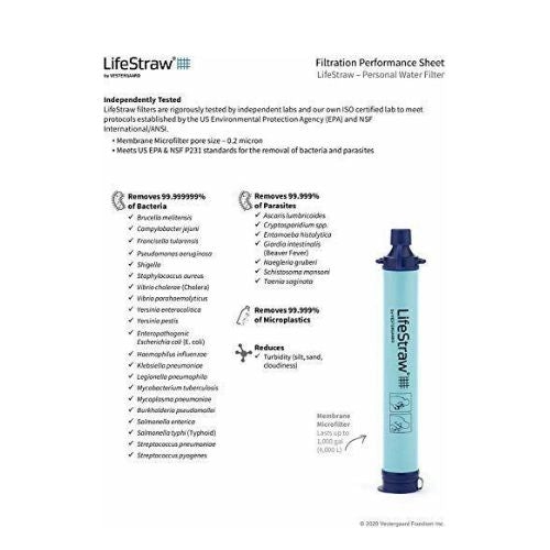 LifeStraw – Filtre à eau personnel