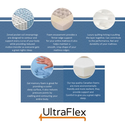 Matelas hybride écologique à ressorts ensachés et plateau euro 14 po EUPHORIA de Ultraflex