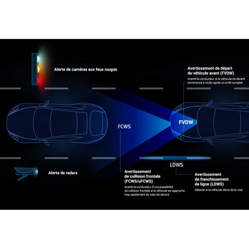 Caméra de tableau de bord 1440p X800 de Thinkware avec écran ACL de 2,7 po, GPS et caméra arrière - Partenaire de détail exclusif