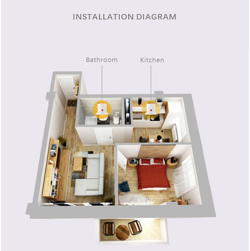Capteur intelligent de monoxyde de carbone ZigBee
