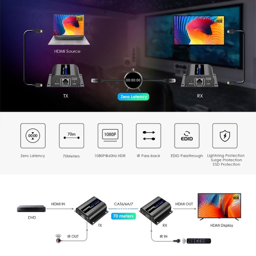 Speedex LKV372AE-4.0 HDMI & IR Extender over Single Cat6/6a/7. 1080P@60Hz up to 70m with IR, Zero delay Transmitter & Receiver Kit