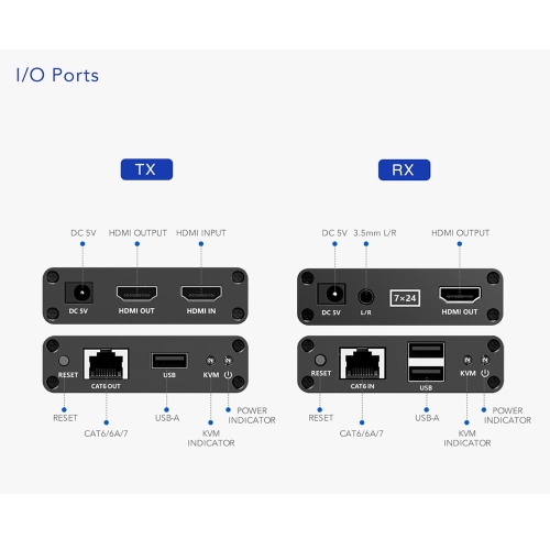 Speedex LKV223KVM Extends HDMI signal over single CAT6/6a/7 cable up to 70m with KVM remote control, 1080P@60Hz, zero latency Point to Point HDMI