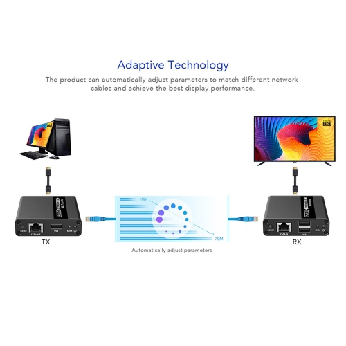 Speedex LKV223KVM Extends HDMI signal over single CAT6/6a/7 cable up to 70m with KVM remote control, 1080P@60Hz, zero latency Point to Point HDMI