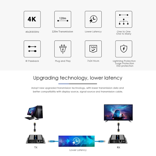 Speedex LKV683 v4.0 4KX2K HDbitT HDMI Over IP CAT5/5E/6 Extender up to 120m transmitter + Receiver Kit (Support One to One/One to many}